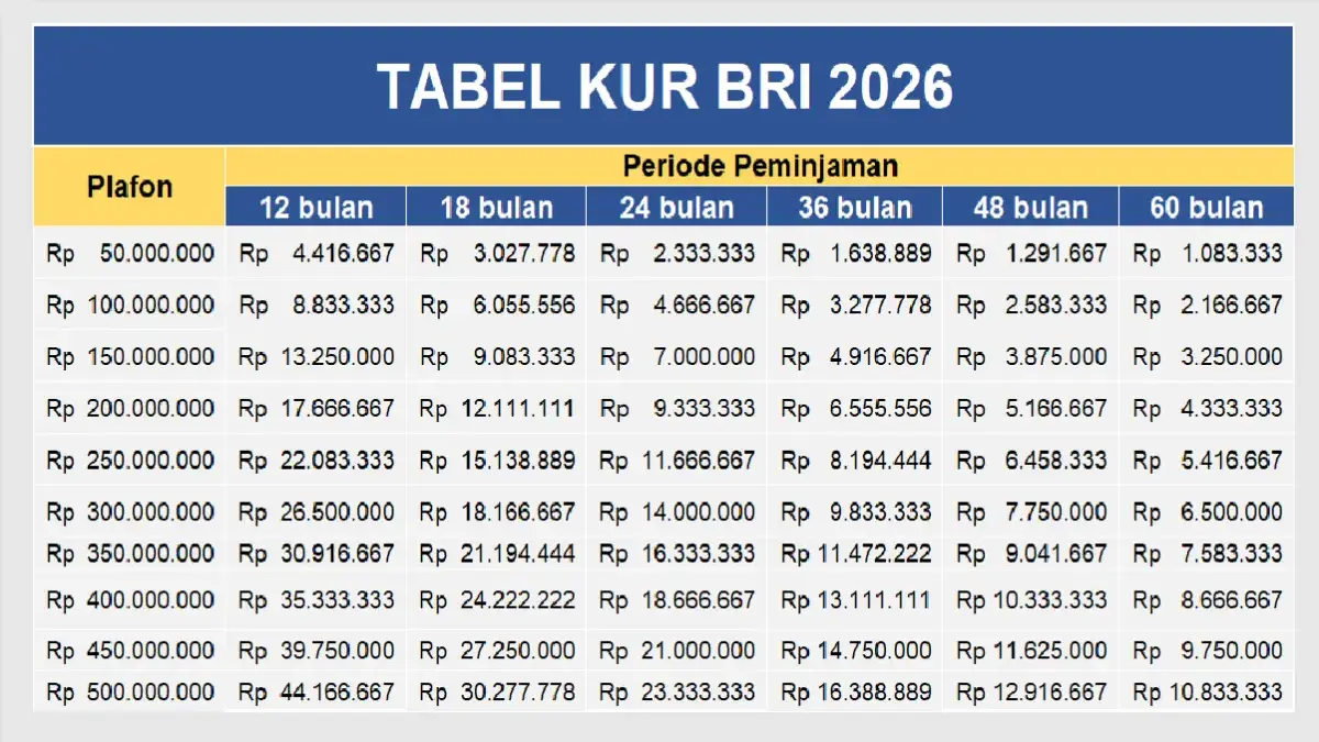 Tabel KUR BRI 100 Juta 2026